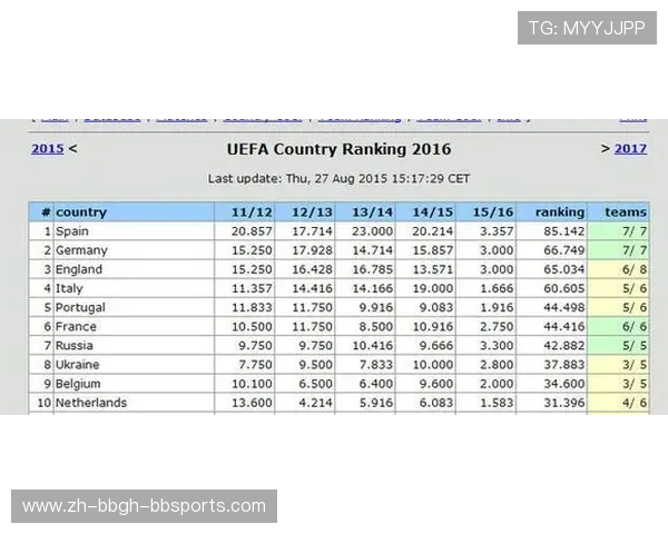西甲积分榜（前500场数据）精细统计参考