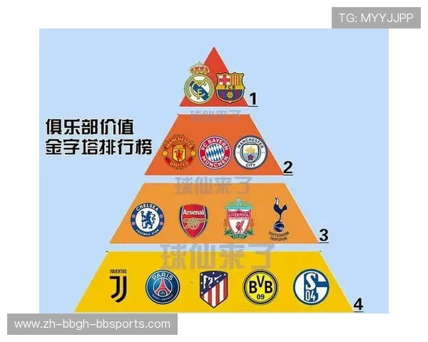 西甲联赛转播费分成机制豪门是否垄断资源